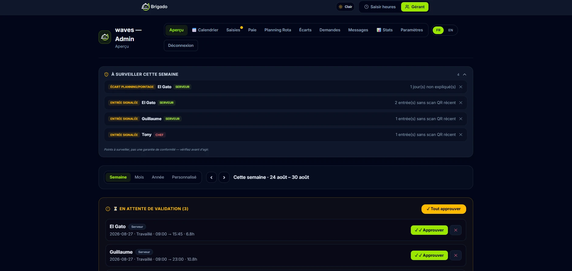 Aperçu Brigado : alertes d'écart planning/pointage, entrées signalées et validations en attente